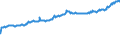 Indicator: Average Weekly Wages for Employees in: Private Establishments in Mayagüez, PR (MSA)