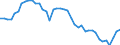 Indicator: All Employees: Total Nonfarm in: All Employees: Total Nonfarm in: Mayaguez, PR (MSA)