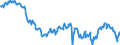 Indicator: Average Weekly Hours of All Employees: Total Private in: Mayag?ez, PR (MSA)