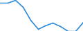 Indicator: Average Weekly Hours of All Employees: Total Private in: Mayaguez, PR (MSA)