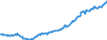 Indicator: Average: Hourly Earnings of All Employees: Total Private in Mayag?ez, PR (MSA)
