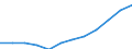 Indicator: Average: Hourly Earnings of All Employees: Total Private in Mayaguez, PR (MSA)