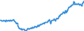 Indicator: Average: Weekly Earnings of All Employees: Total Private in Mayag?ez, PR (MSA)