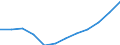 Indicator: Average: Weekly Earnings of All Employees: Total Private in Mayaguez, PR (MSA)