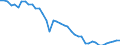Indicator: All Employees: Goods Producing in: Mayaguez, PR (MSA)
