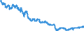 Indicator: All Employees:: Manufacturing in Mayag?ez, PR (MSA)