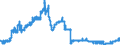 Indicator: All Employees:: Financial Activities in Mayag?ez, PR (MSA)