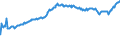 Indicator: Total Quarterly Wages in San German, PR (MSA): 