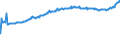Indicator: Average Weekly Wages for Employees in Total Covered Establishments in San Germán-Cabo Rojo, PR (MSA): 