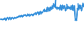 Indicator: Average Weekly Wages for Employees in: Federal Government Establishments in San Germán-Cabo Rojo, PR (MSA)