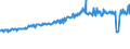 Indicator: Average Weekly Wages for Employees in: Federal Government Establishments in San Germán-Cabo Rojo, PR (MSA)