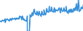 Indicator: Average Weekly Wages for Employees in: Local Government Establishments in San Germán-Cabo Rojo, PR (MSA)