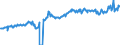 Indicator: Average Weekly Wages for Employees in: Local Government Establishments in San Germán-Cabo Rojo, PR (MSA)