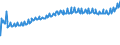 Indicator: Average Weekly Wages for Employees in: Private Establishments in San Germán-Cabo Rojo, PR (MSA)