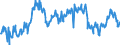Indicator: Average Weekly Hours of All Employees: Total Private in San German, PR (MSA): 