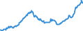Indicator: Average: Hourly Earnings of All Employees: Total Private in San German, PR (MSA)