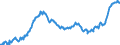 Indicator: Average: Weekly Earnings of All Employees: Total Private in San German, PR (MSA)