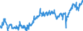 Indicator: All Employees:: Retail Trade in San German, PR (MSA)
