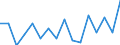 Indicator: Total Quarterly Wages in San Juan-Carolina-Caguas, PR (MSA): -Guaynabo, PR (MSA)