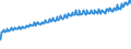 Indicator: Average Weekly Wages for Employees in Total Covered Establishments in San Juan-Caguas-Guaynabo, PR (MSA): 