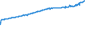 Indicator: Average Weekly Wages for Employees in Total Covered Establishments in San Juan-Caguas-Guaynabo, PR (MSA): 