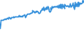 Indicator: Average Weekly Wages for Employees in: Federal Government Establishments in San Juan-Caguas-Guaynabo, PR (MSA)