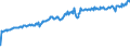 Indicator: Average Weekly Wages for Employees in: Federal Government Establishments in San Juan-Caguas-Guaynabo, PR (MSA)