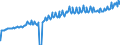 Indicator: Average Weekly Wages for Employees in: Local Government Establishments in San Juan-Caguas-Guaynabo, PR (MSA)