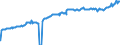 Indicator: Average Weekly Wages for Employees in: Local Government Establishments in San Juan-Caguas-Guaynabo, PR (MSA)