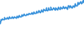Indicator: Average Weekly Wages for Employees in: Private Establishments in San Juan-Caguas-Guaynabo, PR (MSA)