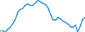 Indicator: All Employees: Total Nonfarm in San: All Employees: Total Nonfarm in San: Juan-Carolina-Caguas, PR (MSA)