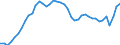 Indicator: All Employees: Total: Private in San Juan-Carolina-Caguas, PR (MSA)