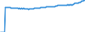 Indicator: Average: Hourly Earnings of All Employees: Total Private in San Juan-Bayam?n-Caguas, PR (MSA)