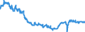 Indicator: All Employees:: Manufacturing: Durable Goods: Fabricated Metal Product Manufacturing in San Juan-Bayam?n-Caguas, PR (MSA)