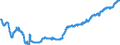 Indicator: All Employees:: Manufacturing: Durable Goods: Computer and Electronic Product Manufacturing in San Juan-Bayam?n-Caguas, PR (MSA)