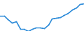 Indicator: All Employees:: Durable Goods: Computer and Electronic Product Manufacturing in San Juan-Carolina-Caguas, PR (MSA)