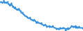 Indicator: All Employees:: Manufacturing: Non-Durable Goods in San Juan-Bayam?n-Caguas, PR (MSA)