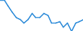 Indicator: All Employees:: Non-Durable Goods: Food Manufacturing in San Juan-Carolina-Caguas, PR (MSA)