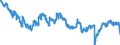 Indicator: All Employees:: Manufacturing: Non-Durable Goods: Food Manufacturing in San Juan-Bayam?n-Caguas, PR (MSA)