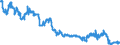 Indicator: All Employees:: Manufacturing: Non-Durable Goods: Apparel Manufacturing in San Juan-Bayam?n-Caguas, PR (MSA)