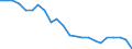 Indicator: All Employees:: Non-Durable Goods: Apparel Manufacturing in San Juan-Carolina-Caguas, PR (MSA)
