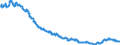 Indicator: All Employees:: Manufacturing: Non-Durable Goods: Chemical Manufacturing in San Juan-Bayam?n-Caguas, PR (MSA)