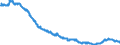 Indicator: All Employees:: Manufacturing: Non-Durable Goods: Chemical Manufacturing in San Juan-Bayam?n-Caguas, PR (MSA)