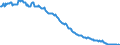 Indicator: All Employees:: Non-Durable Goods: Pharmaceutical and Medicine Manufacturing in San Juan-Caguas-Guaynabo, PR (MSA) (DISCONTINUED)