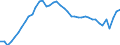 Indicator: All Employees:: Trade, Transportation, and Utilities in San Juan-Carolina-Caguas, PR (MSA)
