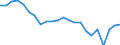 Indicator: All Employees:: Retail Trade in San Juan-Carolina-Caguas, PR (MSA)