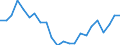 Indicator: All Employees:: Retail Trade: Food and Beverage Stores in San Juan-Carolina-Caguas, PR (MSA)
