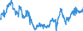 Indicator: All Employees:: Retail Trade: Food and Beverage Retailers in San Juan-Bayam?n-Caguas, PR (MSA)