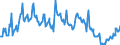 Indicator: All Employees:: Retail Trade: Grocery Stores in San Juan-Caguas-Guaynabo, PR (MSA) (DISCONTINUED)