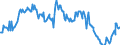 Indicator: All Employees:: Retail Trade: Grocery Stores in San Juan-Caguas-Guaynabo, PR (MSA) (DISCONTINUED)